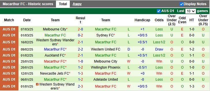 Nhận định, Soi kèo Adelaide United vs Macarthur, 15h35 ngày 14/3 - Ảnh 2