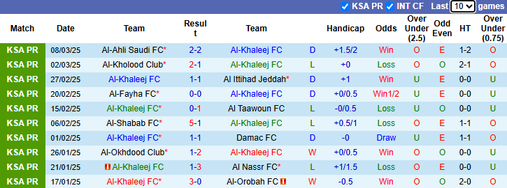 Nhận định, soi kèo Al-Khaleej vs Al Wehda, 2h ngày 15/3 - Ảnh 1