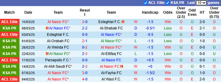 Nhận định, soi kèo Al Nassr vs Al-Kholood, 2h ngày 15/3 - Ảnh 1