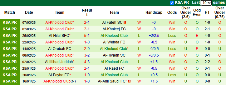 Nhận định, soi kèo Al Nassr vs Al-Kholood, 2h ngày 15/3 - Ảnh 2