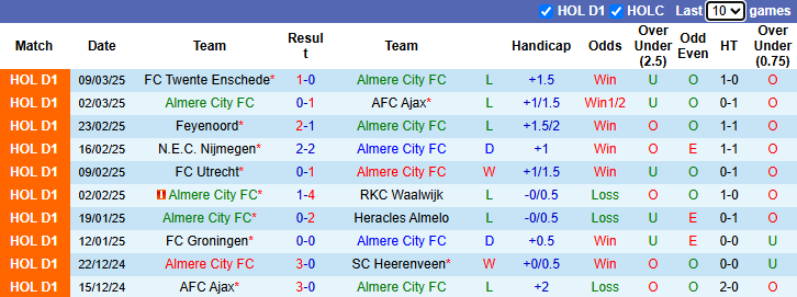 Nhận định, soi kèo Almere City vs NAC Breda, 2h ngày 15/3 - Ảnh 1