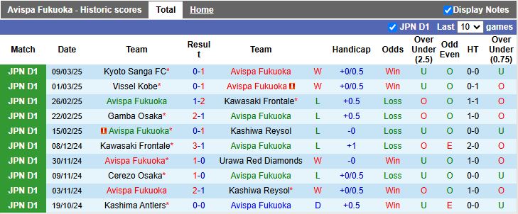 Nhận định, Soi kèo Avispa Fukuoka vs FC Tokyo, 12h00 ngày 15/3 - Ảnh 1