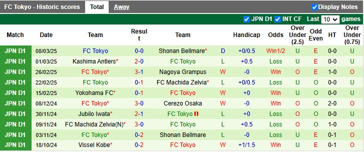 Nhận định, Soi kèo Avispa Fukuoka vs FC Tokyo, 12h00 ngày 15/3 - Ảnh 2