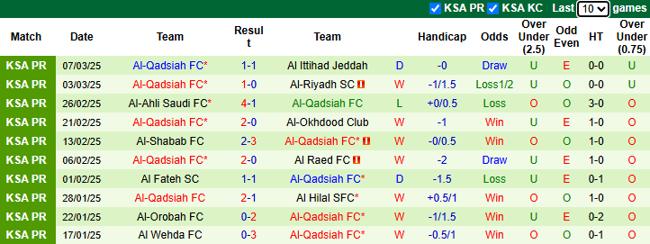 Nhận định, soi kèo Damac vs Al-Qadsiah, 2h ngày 15/3 - Ảnh 2