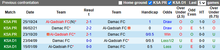 Nhận định, soi kèo Damac vs Al-Qadsiah, 2h ngày 15/3 - Ảnh 3