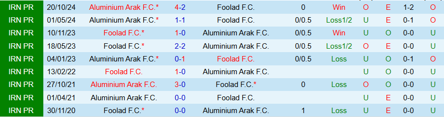 Nhận định, Soi kèo Foolad vs Aluminium Arak, 22h45 ngày 14/3 - Ảnh 3