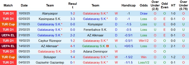 Nhận định, Soi kèo Galatasaray vs Antalyaspor, 0h30 ngày 15/3 - Ảnh 1