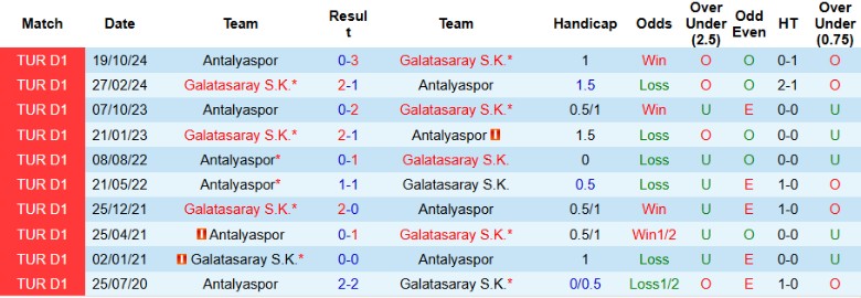 Nhận định, Soi kèo Galatasaray vs Antalyaspor, 0h30 ngày 15/3 - Ảnh 3