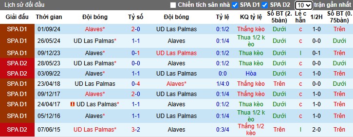 Nhận định, Soi kèo Las Palmas vs Deportivo Alaves, 3h ngày 15/03 - Ảnh 3