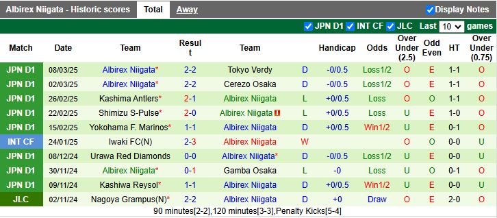 Nhận định, Soi kèo Machida Zelvia vs Albirex Niigata, 12h00 ngày 15/3 - Ảnh 2