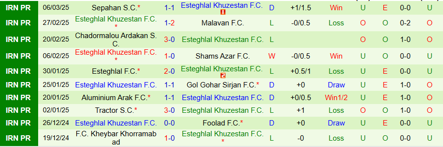 Nhận định, Soi kèo Mes Rafsanjan vs Esteghlal Khuzestan, 22h15 ngày 14/3 - Ảnh 1