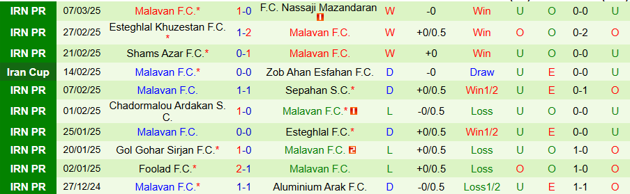 Nhận định, Soi kèo Persepolis vs Malavan, 22h30 ngày 14/3 - Ảnh 1