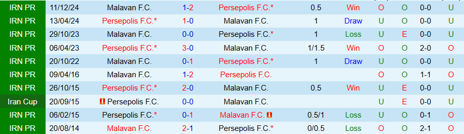 Nhận định, Soi kèo Persepolis vs Malavan, 22h30 ngày 14/3 - Ảnh 3