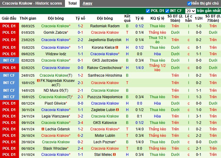 Nhận định, Soi kèo Pogon Szczecin vs Cracovia Krakow, 2h30 ngày 15/03 - Ảnh 2