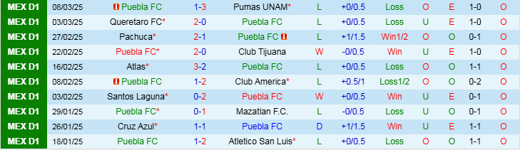 Nhận định, Soi kèo Puebla FC vs Deportivo Toluca, 10h05 ngày 15/3 - Ảnh 1