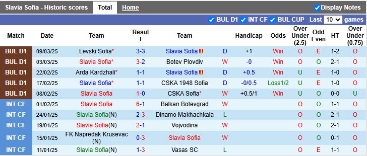Nhận định, Soi kèo Slavia Sofia vs Beroe, 20h15 ngày 14/3 - Ảnh 1