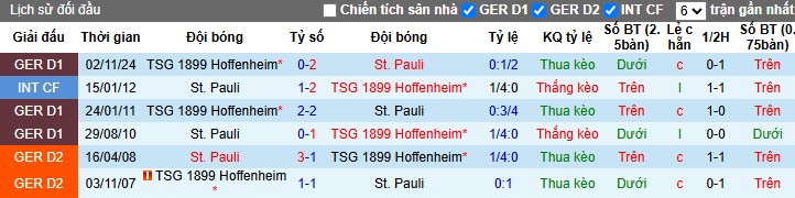 Nhận định, Soi kèo St. Pauli vs Hoffenheim, 2h30 ngày 15/03 - Ảnh 3