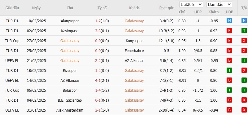 Soi kèo phạt góc Galatasaray vs Antalyaspor, 0h30 ngày 15/03 - Ảnh 2