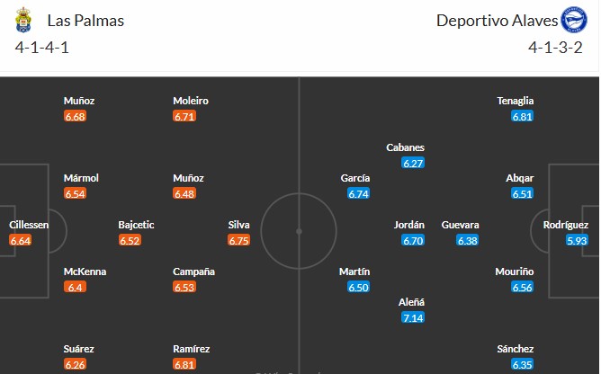 Soi kèo phạt góc Las Palmas vs Deportivo Alaves, 3h ngày 15/03 - Ảnh 3