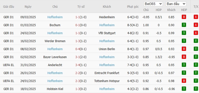 Soi kèo phạt góc St. Pauli vs Hoffenheim, 2h30 ngày 15/03 - Ảnh 5