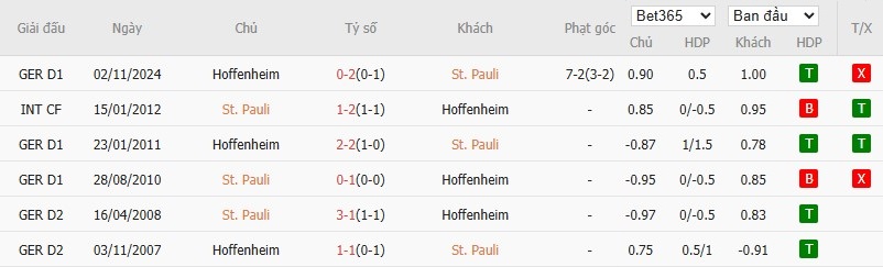 Soi kèo phạt góc St. Pauli vs Hoffenheim, 2h30 ngày 15/03 - Ảnh 6