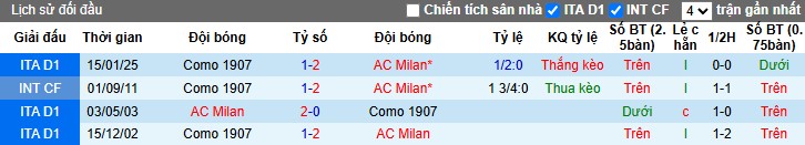 Nhận định, Soi kèo AC Milan vs Como, 0h ngày 16/03 - Ảnh 3