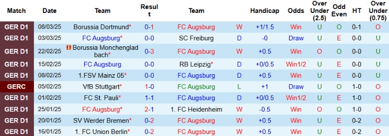 Nhận định, Soi kèo Augsburg vs Wolfsburg, 21h30 ngày 15/3 - Ảnh 1