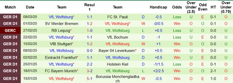 Nhận định, Soi kèo Augsburg vs Wolfsburg, 21h30 ngày 15/3 - Ảnh 2