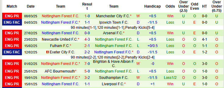 Nhận định, soi kèo Ipswich vs Nottingham, 22h ngày 15/3 - Ảnh 2