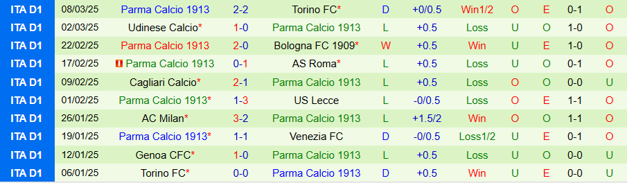 Nhận định, Soi kèo Monza vs Parma, 20h00 ngày 15/3 - Ảnh 1