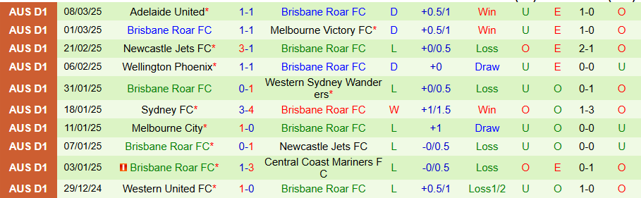 Nhận định, Soi kèo Perth Glory vs Brisbane Roar, 17h45 ngày 15/3 - Ảnh 1