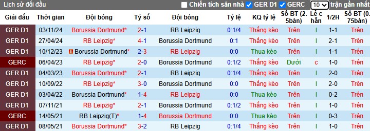 Nhận định, Soi kèo RB Leipzig vs Borussia Dortmund, 0h30 ngày 16/03 - Ảnh 3