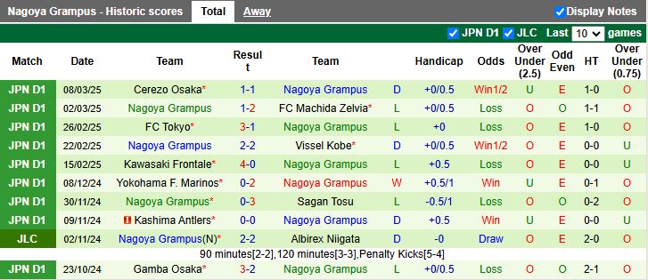 Nhận định, Soi kèo Tokyo Verdy vs Nagoya Grampus, 12h00 ngày 15/3 - Ảnh 2