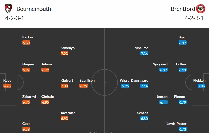 Soi kèo phạt góc Bournemouth vs Brentford, 0h30 ngày 16/03 - Ảnh 3