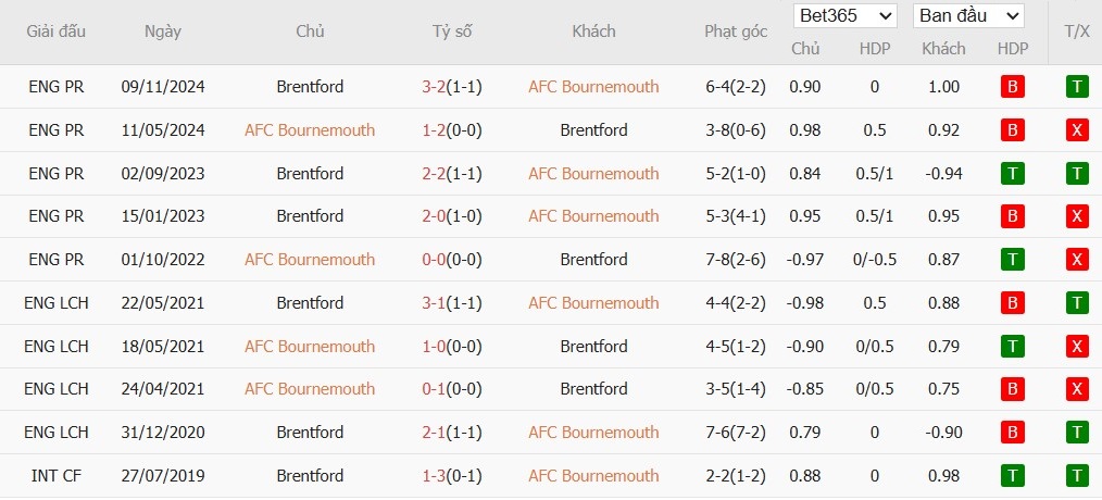 Soi kèo phạt góc Bournemouth vs Brentford, 0h30 ngày 16/03 - Ảnh 6