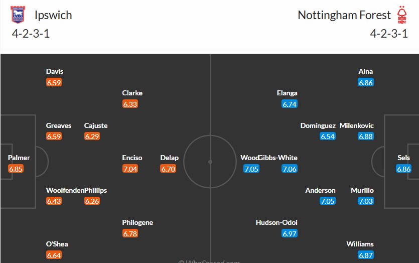 Soi kèo phạt góc Ipswich vs Nottingham, 22h ngày 15/03 - Ảnh 7