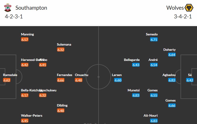 Soi kèo phạt góc Southampton vs Wolverhampton, 22h ngày 15/03 - Ảnh 3