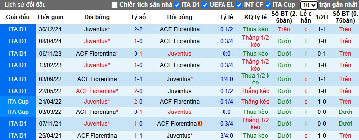 Nhận định, Soi kèo Fiorentina vs Juventus, 0h ngày 17/03 - Ảnh 3