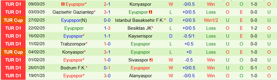 Nhận định, Soi kèo Goztepe vs Eyupspor, 20h00 ngày 16/3 - Ảnh 1