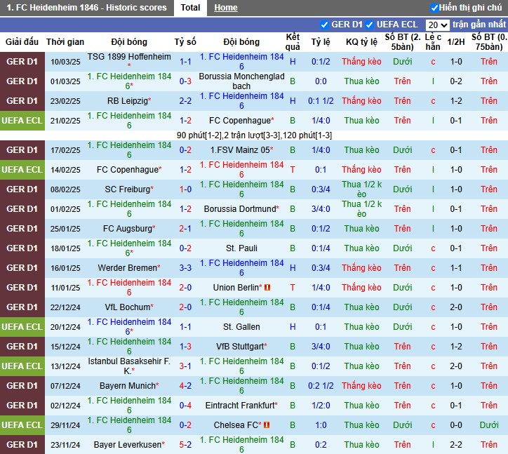 Nhận định, Soi kèo Heidenheim vs Holstein Kiel, 23h30 ngày 16/03 - Ảnh 1