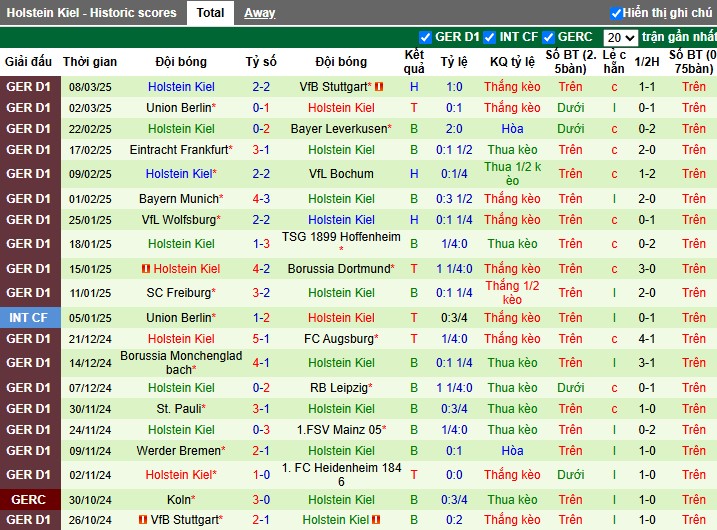Nhận định, Soi kèo Heidenheim vs Holstein Kiel, 23h30 ngày 16/03 - Ảnh 2