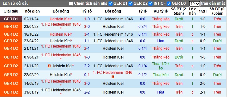 Nhận định, Soi kèo Heidenheim vs Holstein Kiel, 23h30 ngày 16/03 - Ảnh 3