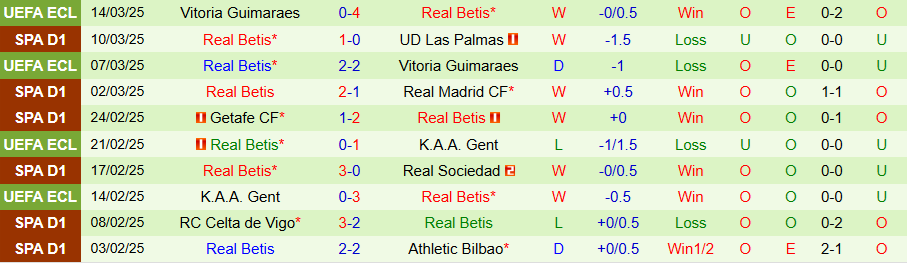 Nhận định, Soi kèo Leganes vs Real Betis, 20h00 ngày 16/3 - Ảnh 1