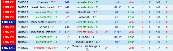 Nhận định, Soi kèo Leicester City vs MU, 2h00 ngày 17/3 - Ảnh 1