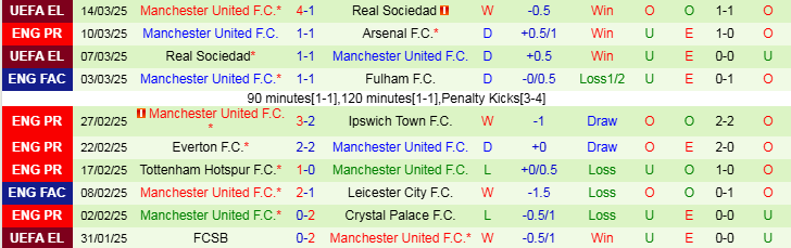 Nhận định, Soi kèo Leicester City vs MU, 2h00 ngày 17/3 - Ảnh 2