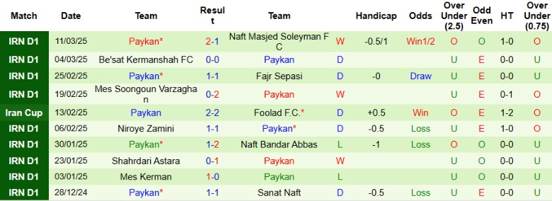 Nhận định, Soi kèo Naft Gachsaran vs Paykan, 22h30 ngày 17/3 - Ảnh 2