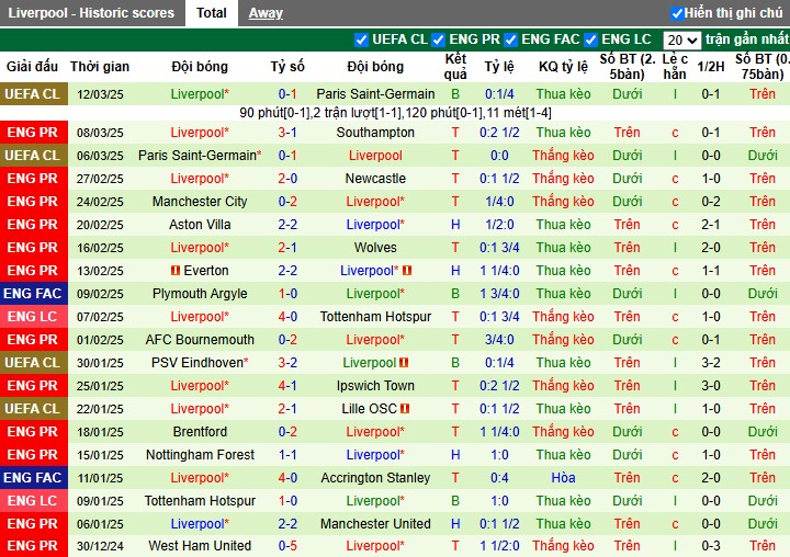 Nhận định, Soi kèo Newcastle vs Liverpool, 23h30 ngày 16/03 - Ảnh 2