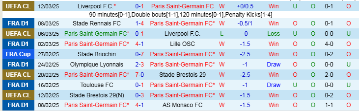 Nhận định, Soi kèo Paris Saint-Germain vs Marseille, 2h45 ngày 17/3 - Ảnh 1