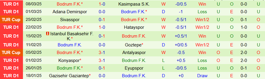 Nhận định, Soi kèo Rizespor vs Bodrum, 17h30 ngày 16/3 - Ảnh 1