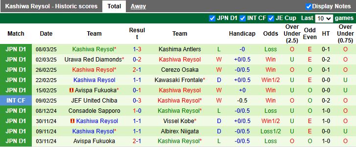 Nhận định, Soi kèo Sanfrecce Hiroshima vs Kashiwa Reysol, 12h00 ngày 16/3 - Ảnh 2